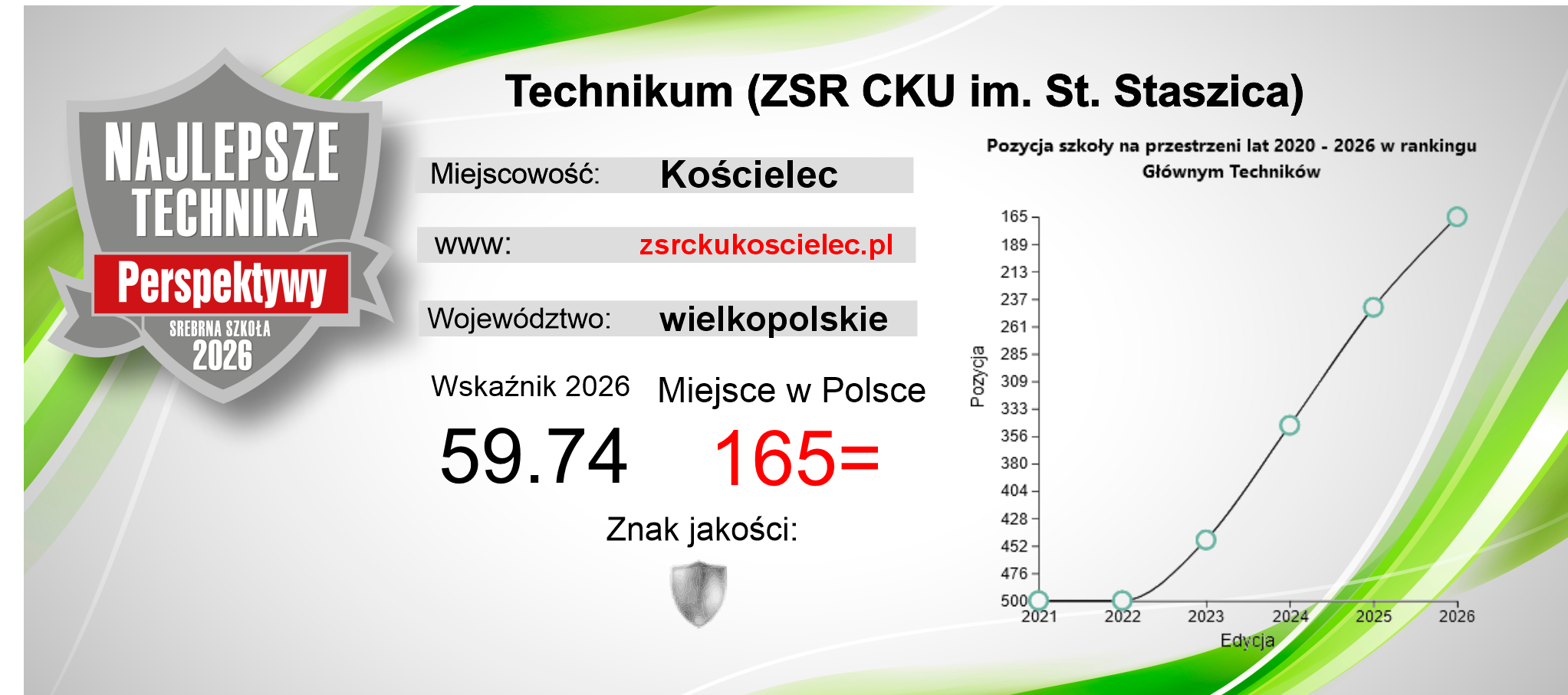 Sukces naszej szkoły!